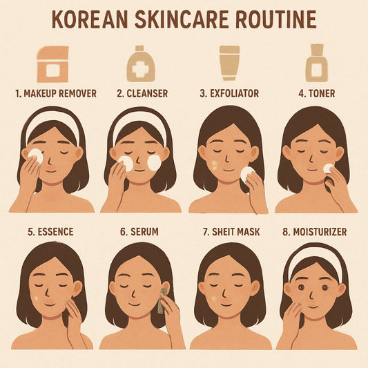 Master the Korean Skincare Routine: Step-by-Step Guide